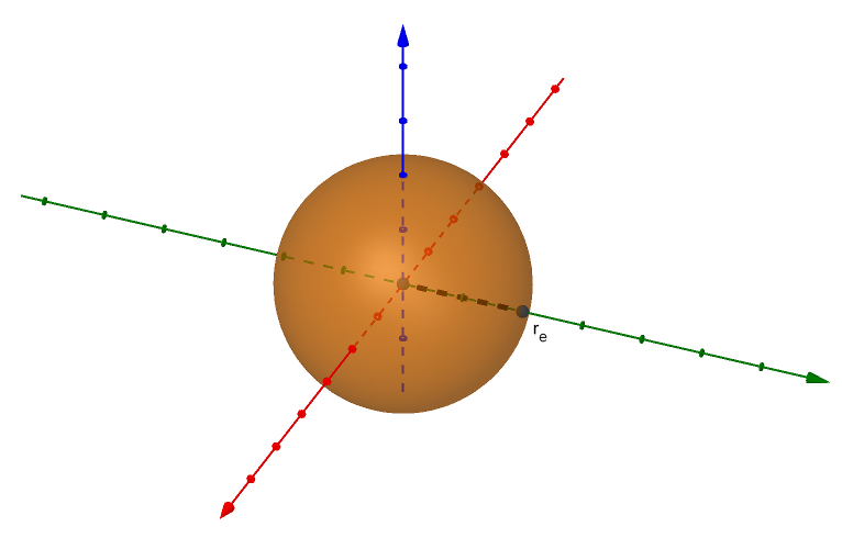 Esfera