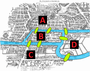 Figura de los puentes