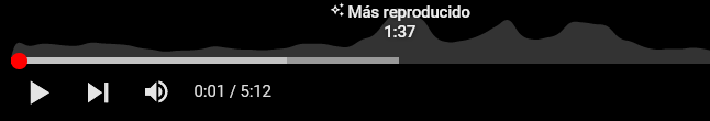 Más reproducido